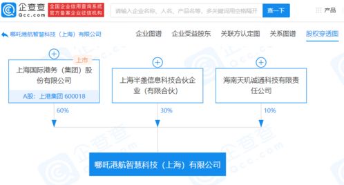 上港集團成立智慧科技公司，布局人工智能應(yīng)用軟件開發(fā)