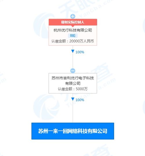 曹操出行成立一來一回公司，布局人工智能應(yīng)用軟件開發(fā)