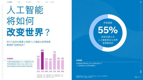博世與微軟攜手探索生成式人工智能應(yīng)用開發(fā)新領(lǐng)域