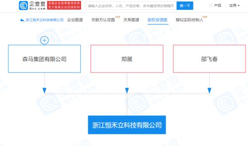 森馬集團成立科技公司，加碼人工智能應(yīng)用軟件開發(fā)
